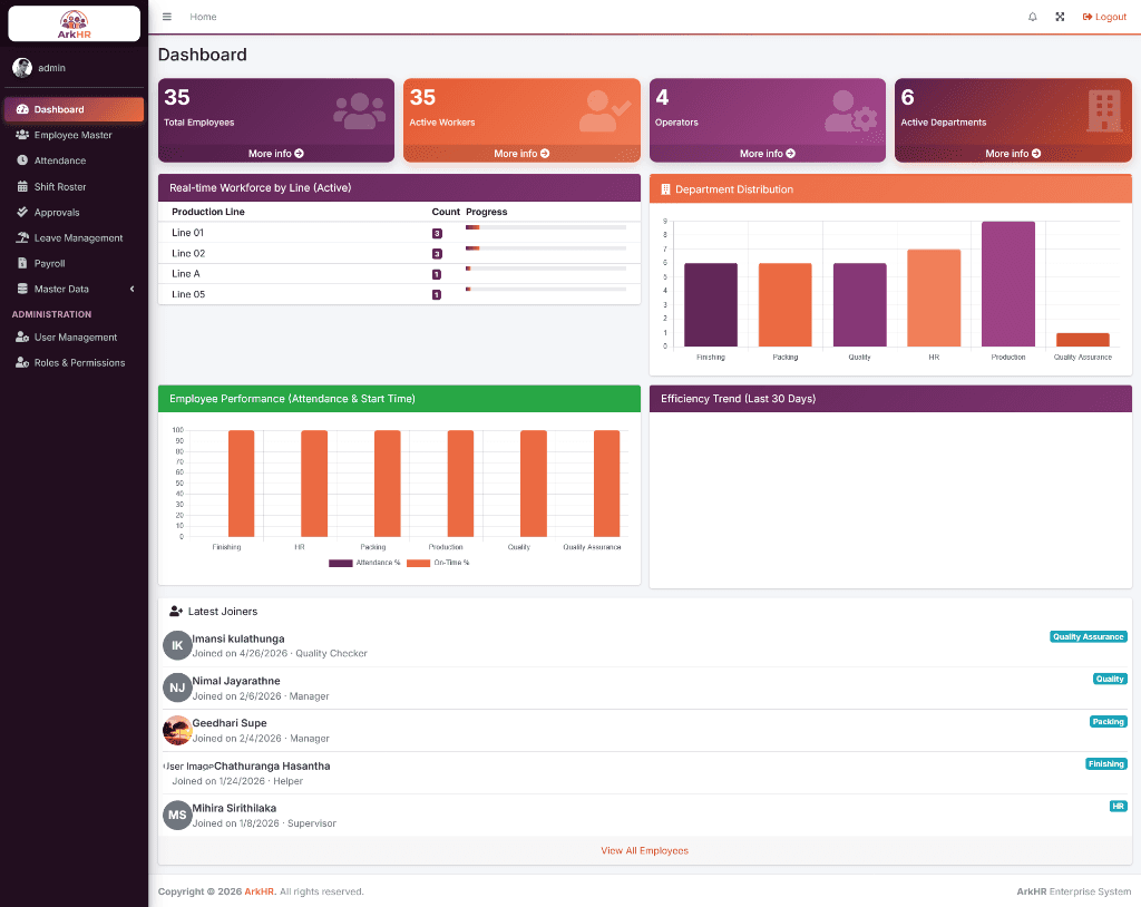 ArkHR - Enterprise Software Dashboard Interface and Telemetry
